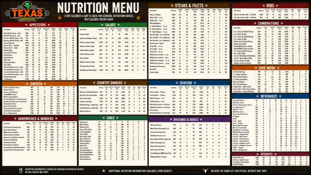 Texas Roadhouse Nutrition Facts Menu
